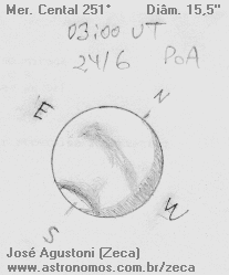 os pontos cardeais so em relao ao cu