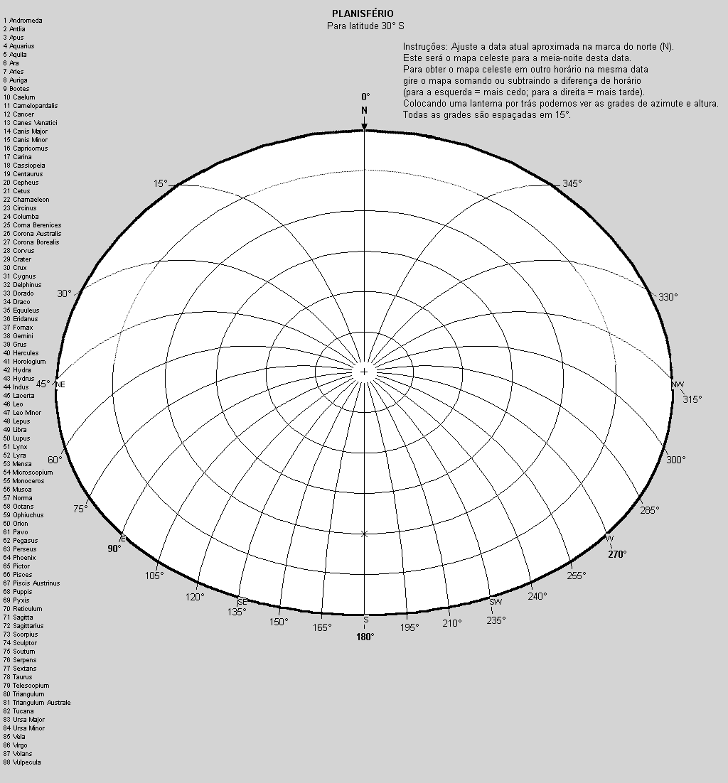 Mscara para a latitude 30 sul