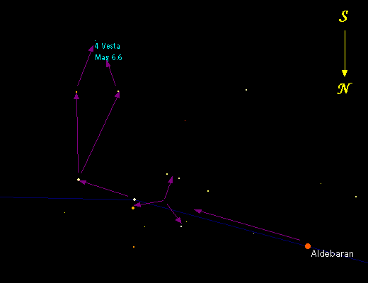 Estrelas de referência, 20/nov